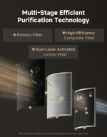 Load image into Gallery viewer, Dreame AP10 Pet Air Purifier