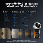 Load image into Gallery viewer, Dreame PM20 AirPursue