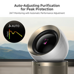 Load image into Gallery viewer, Dreame PM20 AirPursue