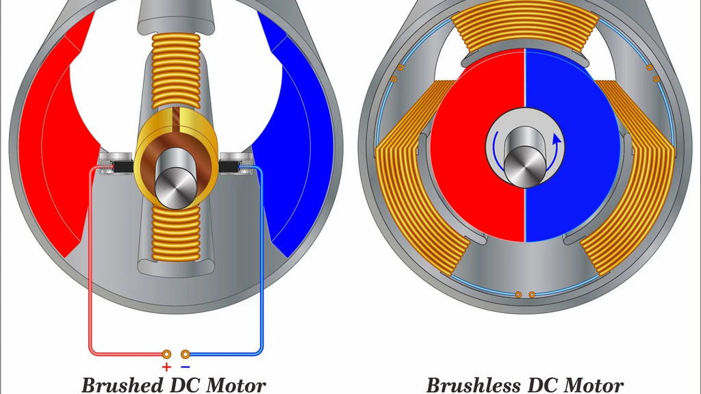 Brushed vs Brushless Vacuum Motors: Which One to Choose?  Dreame