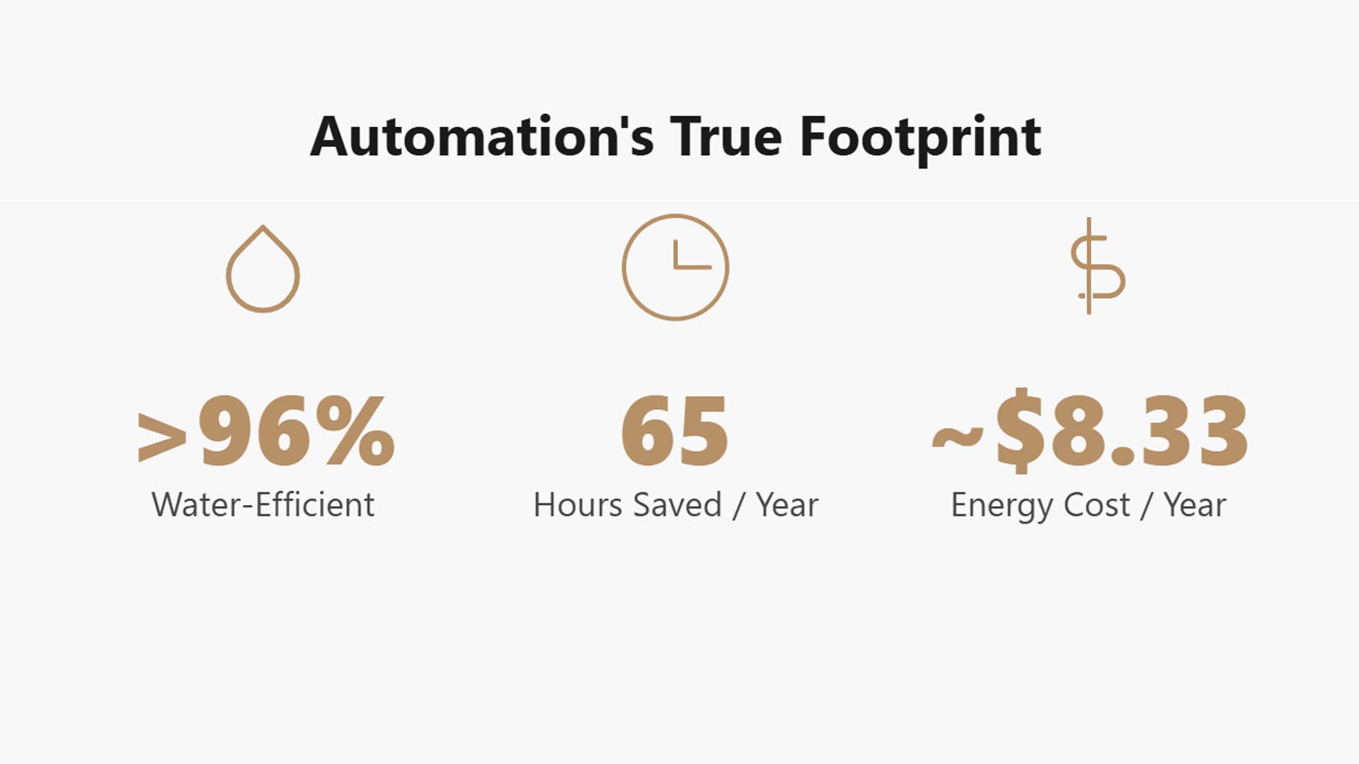 Robot Vacuum vs. Traditional Cleaning: The Real Energy and Water Footprint Revealed