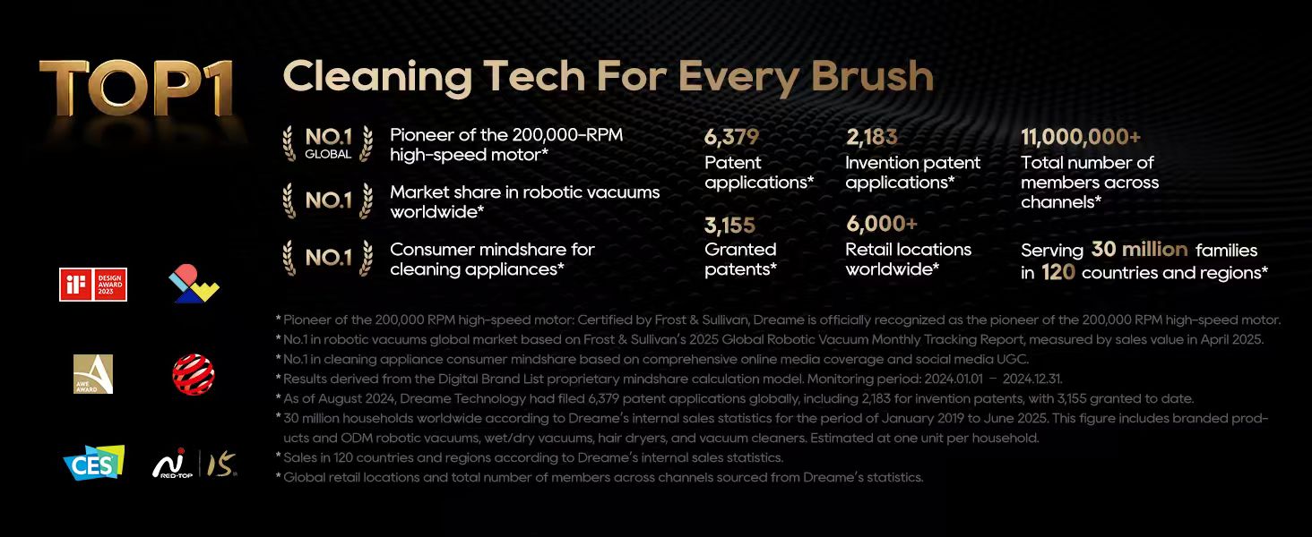 Top1 Cleaning Tech For Every Brush