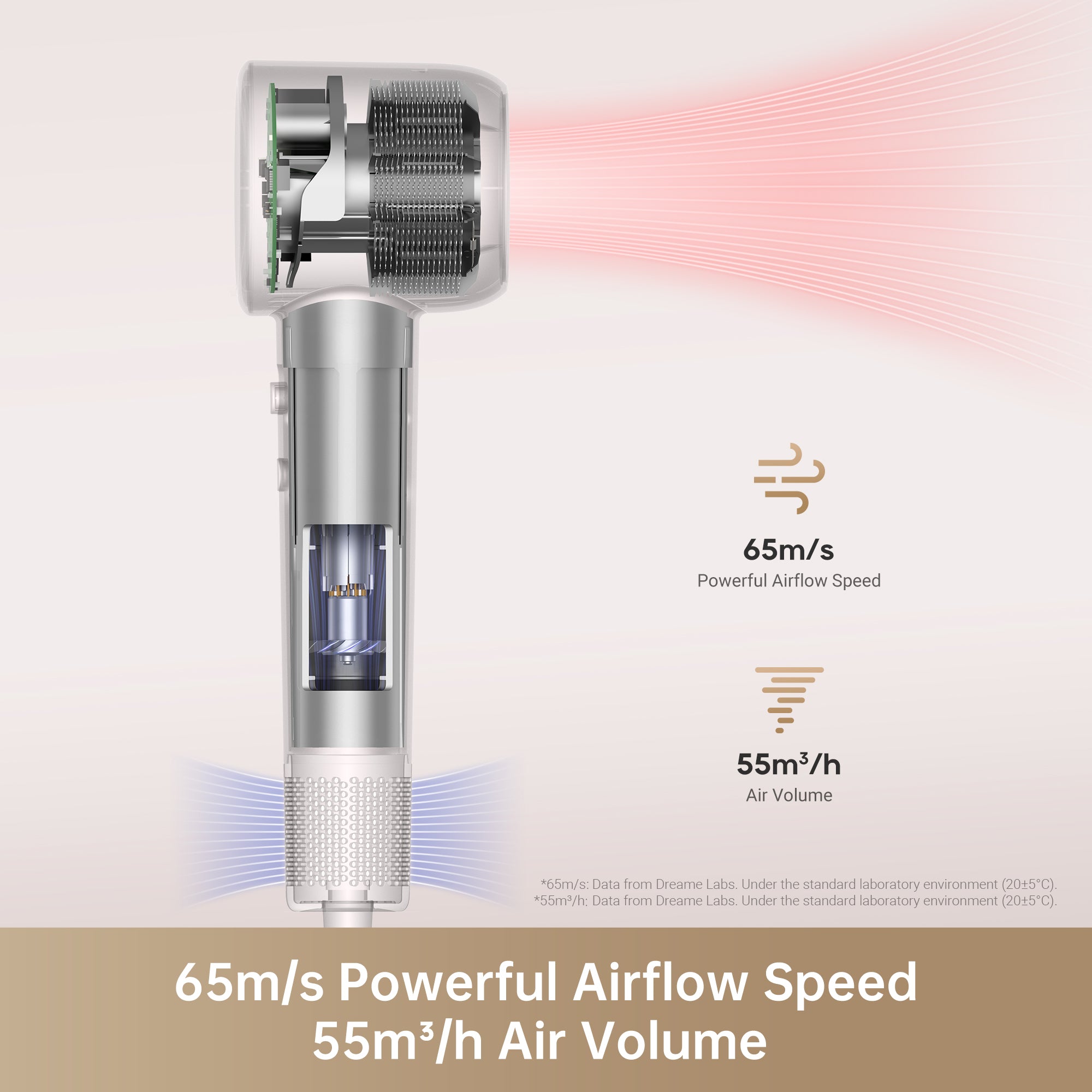 Dreame Hair Gleam hair dryer showcasing 65m/s airflow speed and 55m³/h air volume features.