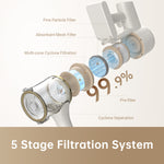 Load image into Gallery viewer, Dreame R10 Cordless Stick Vacuum
