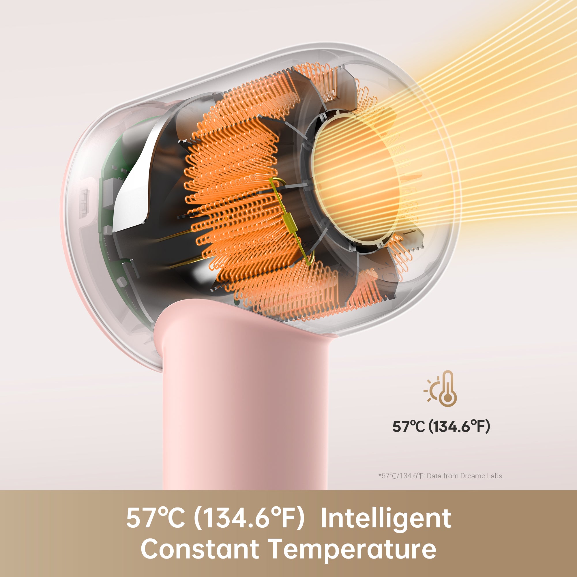 Dreame Hair Gleam dryer motor showing 57°C intelligent constant temperature feature.