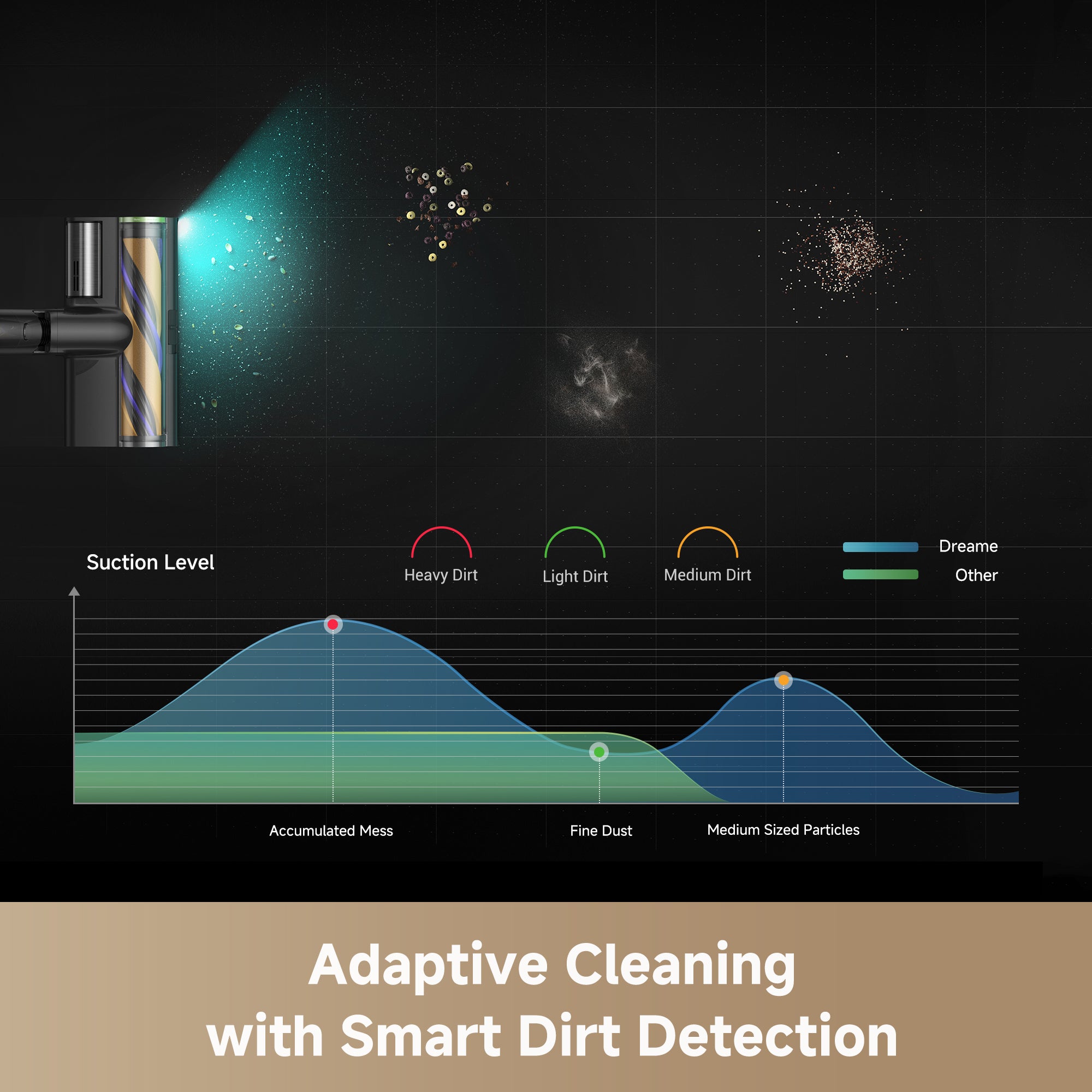 Dreame Z20 Station Cordless Stick Vacuum