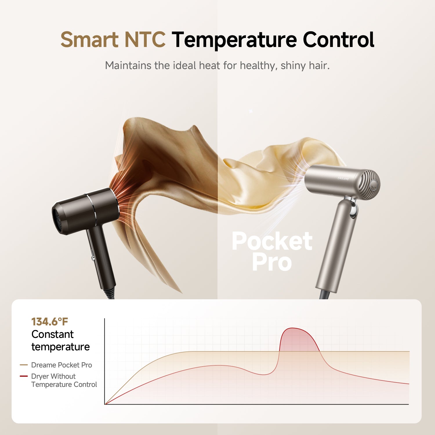 Dreame Pocket Pro High Speed Hair Dryer