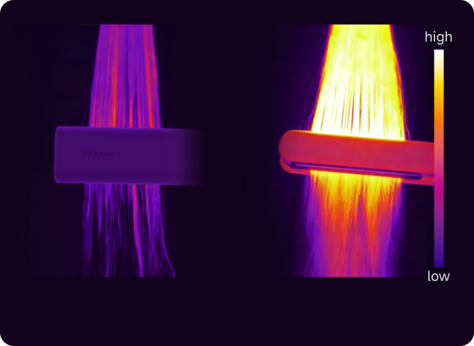 Protective Straightening with Heat Reduction