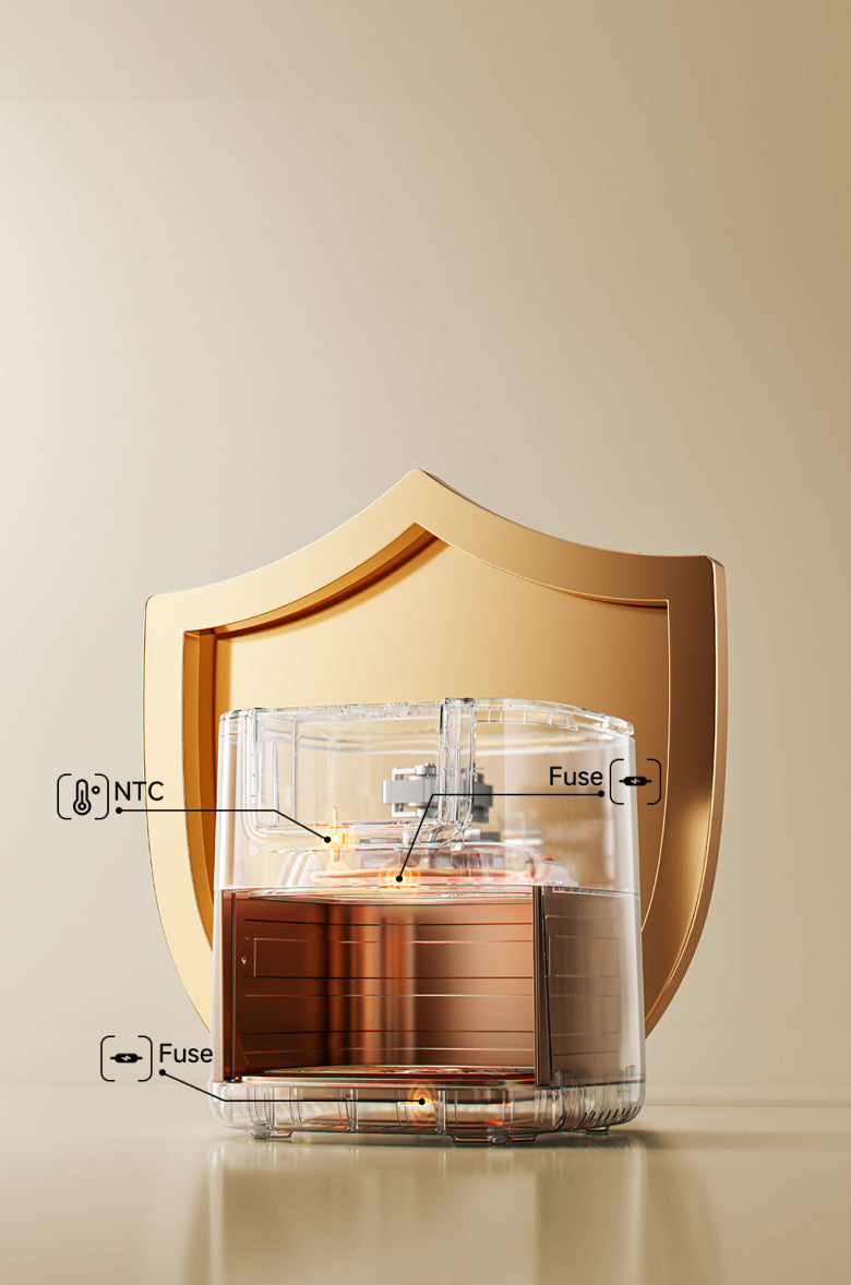 Three Layers of Protection