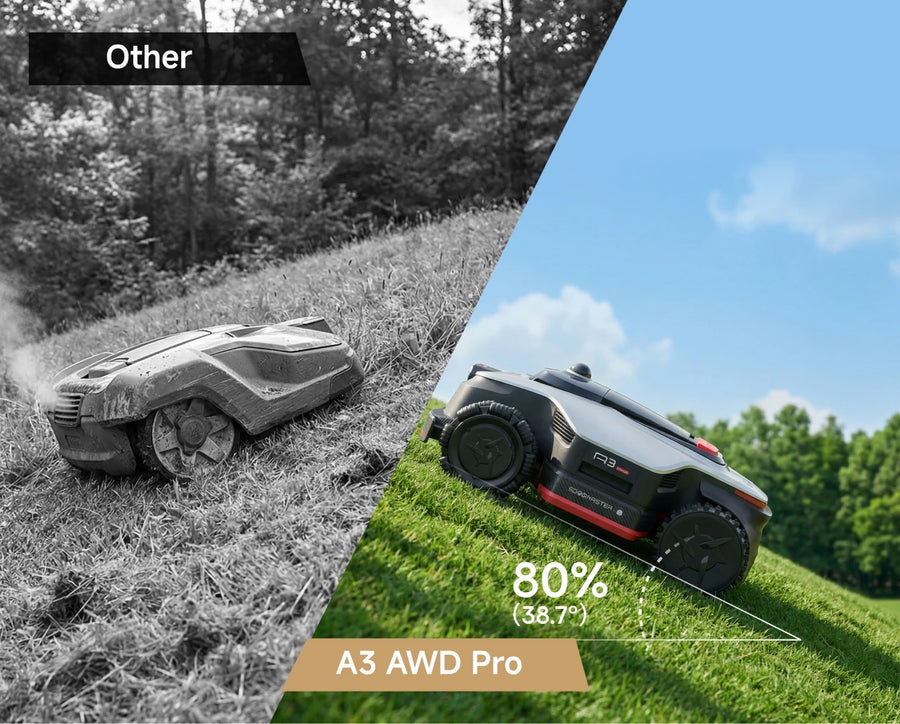 The Industry-Leading 80% (38.7°) Slope King