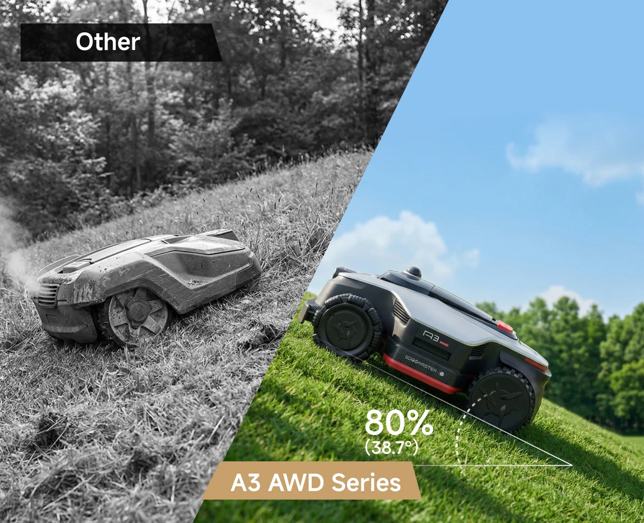 The Industry-Leading 80% (38.7°) Slope King