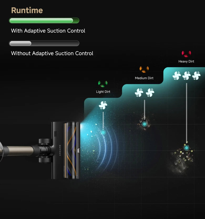 Smart Sensing for the Right Suction