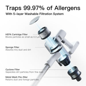 Dreame T10 vacuum 5-layer filtration system with HEPA filter trapping allergens