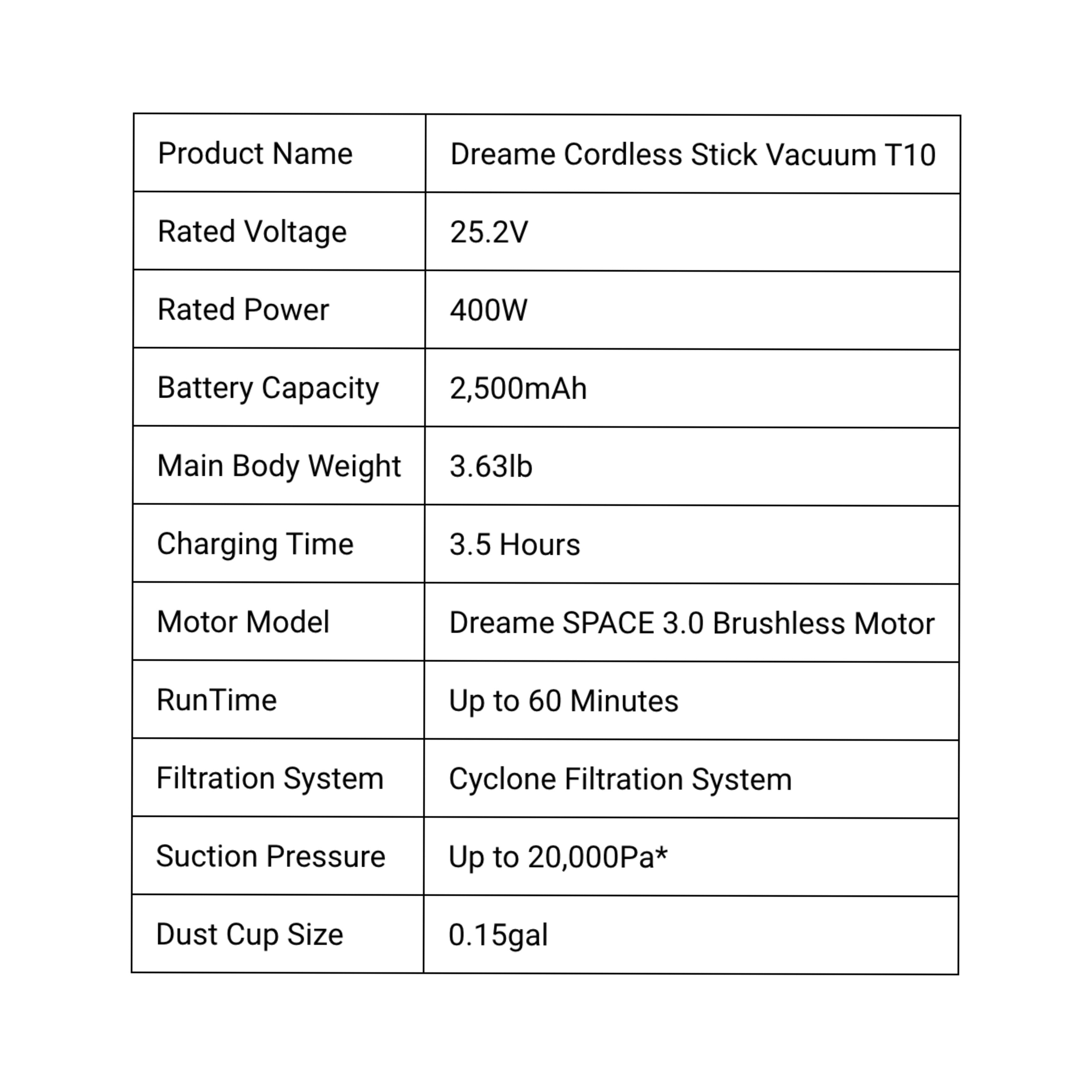 Dreame T10 Cordless Stick Vacuum specifications including voltage, power, weight, and runtime.
