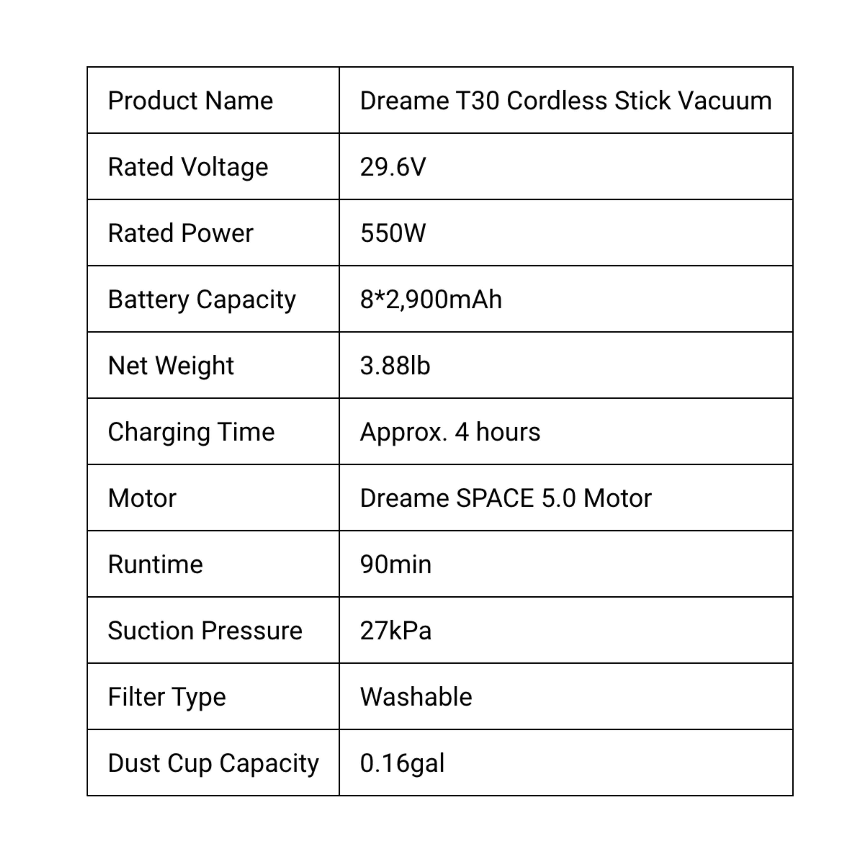Dreame T30 Cordless Stick Vacuum specifications: 29.6V, 550W, 90 min runtime, 3.88 lb weight.