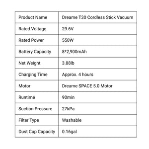 Dreame T30 Cordless Stick Vacuum specifications: 29.6V, 550W, 90 min runtime, 3.88 lb weight.